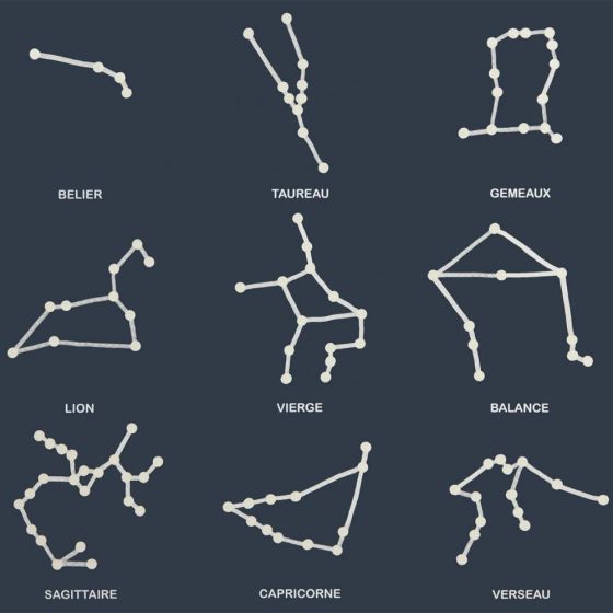 Poste des constellations phosphorescent